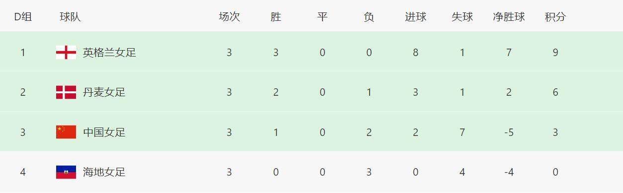 720p蓝光