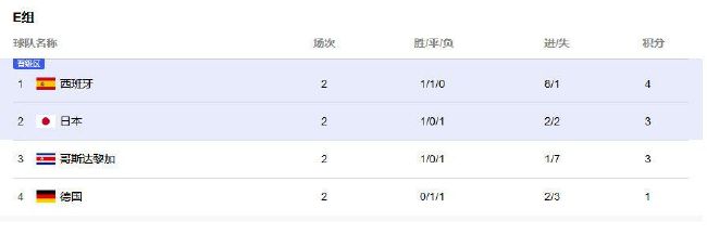 杜比视界