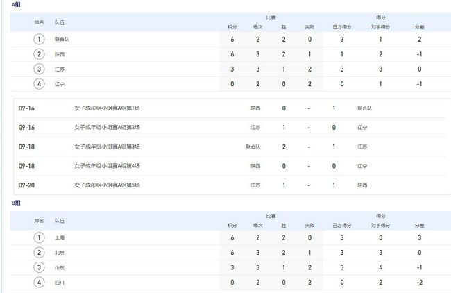 大方认爱卡哥：是的，我们订婚了 锦绣开年！